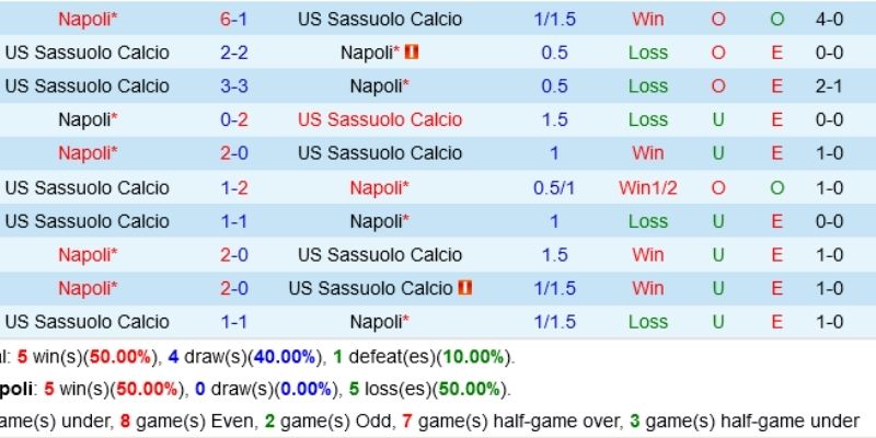 Nhận định kèo nhà cái – Napoli vs Sassuolo 18/01/2026 qua tỷ lệ kèo