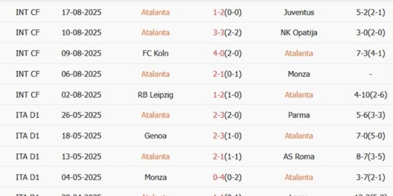 Dữ liệu phân tích hé lộ kèo Tài là lựa chọn đáng tin cậy