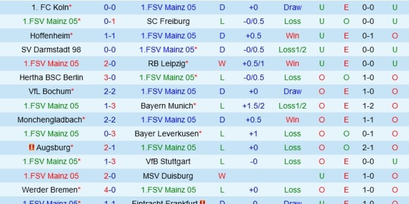 Nhận định kèo nhà cái – Mainz vs Heidenheim 14/01/2026 dự đoán 3-1
