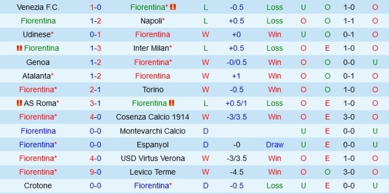 Phân tích dữ liệu soi kèo làm rõ các yếu tố then chốt trận đấu