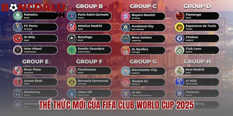 FIFA Club World Cup quy tụ những nhà vô địch châu lục