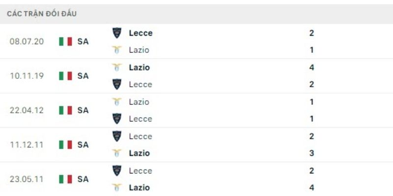 Tình hình lực lượng củng cố kịch bản ít bàn thắng